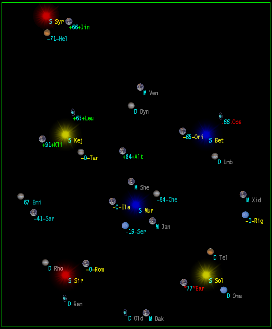 Universe Map